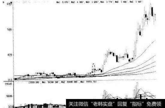 图5-34伊力特(600197)在2005年12月至2006年5月这段时间的日K线走势图