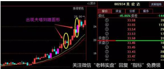 指股价持续上升后拉出一根实体较大的阳线