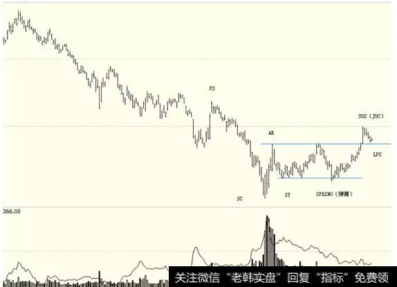 沪锌指数日线（2015年5月到2016年2月）：