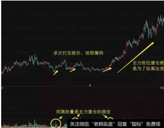 骗术之二：涨跌停板骗术