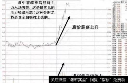 震荡推高股价吸筹后股价被快速拨高大涨甚至涨停