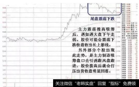 震荡推高股价吸筹后遇大盘走弱,股价下午下跌以长上影线收盘