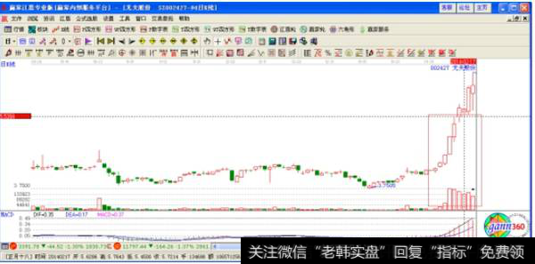 第二点：换手率比较高