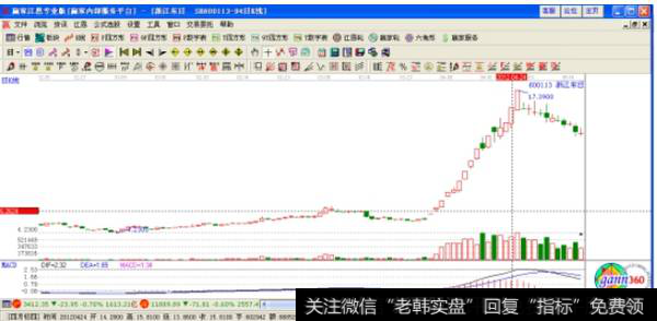 第四点：有明显放量痕迹