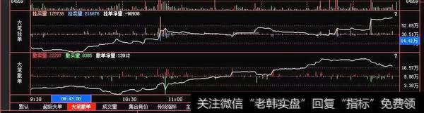开盘中的撤单情况