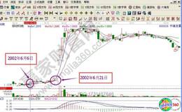 短庄吸筹有什么特点和表现?案例解析短庄吸筹