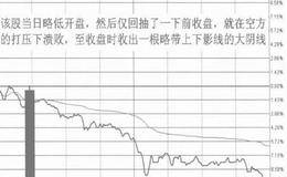 表上升和下跌的K线形态：大阴线(长阴线)