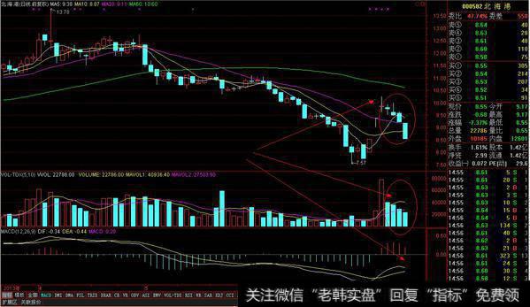 高频交易是运用极快的交易速度来完成的交易行为，与传统的交易相比较，其交易策略能够快到微秒级。