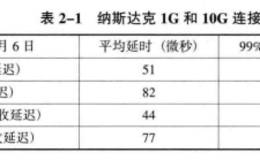 高频操作的运行过程是什么样的？