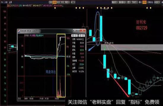 个股好利来（002729）图示