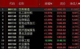科技白马股是什么？科技白马股有哪些？