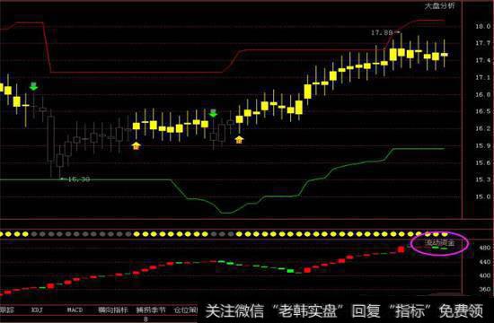 大盘出现S点区域