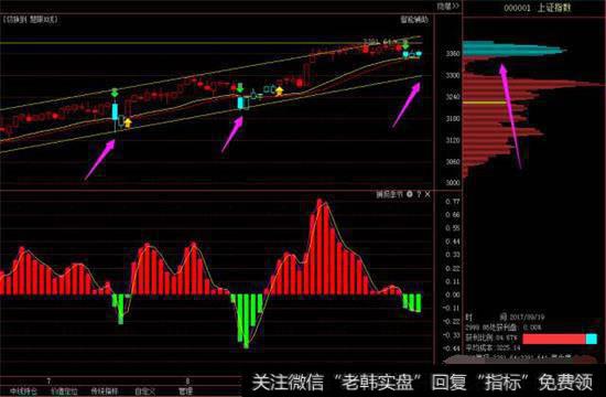 平均股价对应的增量资金早已破年内高点