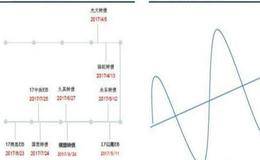 股性估值要关注怎样的？影响因素有哪些？它如何影响转债价格？