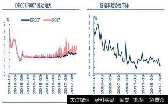 波动与超储率趋势对股性估值的影响图