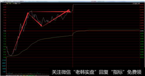 主力先直接下杀到跌停位置，之后开始逐步拉升股价