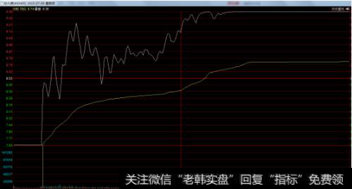 主力打到跌停位置，自己开始大幅买入