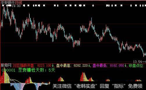 大智慧主力吸筹换手指标公式