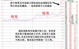 如何判断分时图对敲吸筹手法?手数相同小买单吸筹与对敲的区别