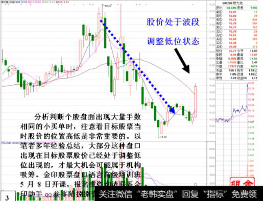 看目标股票盘中盘口与分时表现，一般机构或大户不会明显操纵股价
