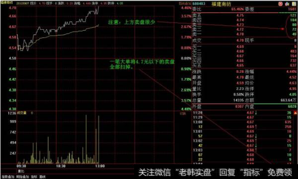 为了控制股价上涨过快