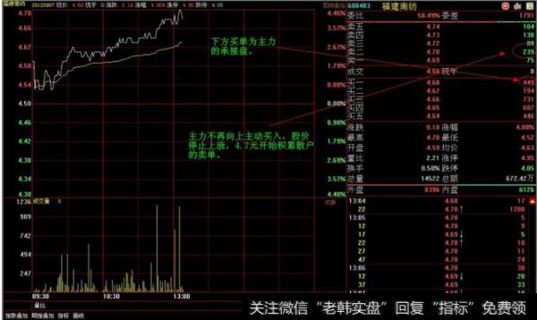 在阻力位或整数位制造压力巨大的假象