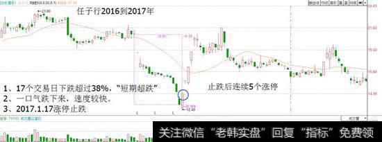 任子行在2016.12.26复牌以来就开始连续跌停，跌停开板后连续杀跌