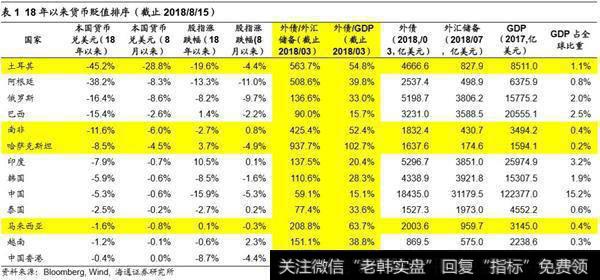 市场担忧97年重现