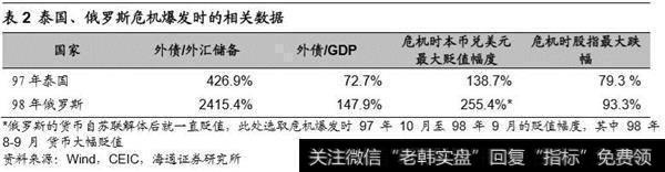 市场担忧97年重现1