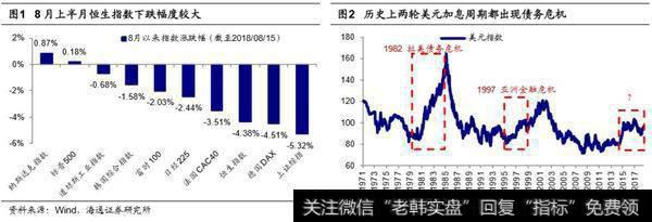 市场担忧97年重现2