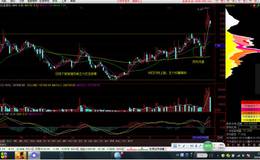 如何利用三十日均线判断主力吸筹?附飞狐成交量<em>主力吸筹指标</em>