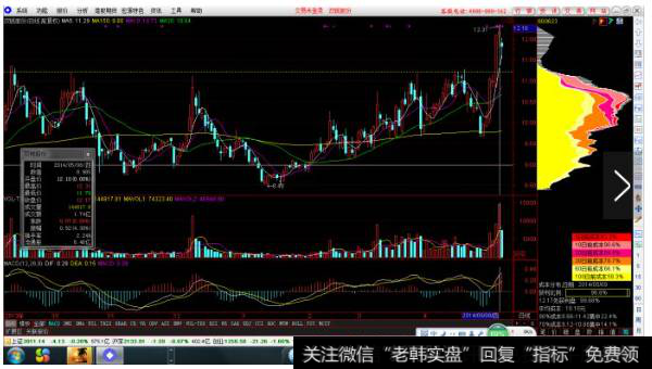 双钱股份的走势和氯碱化工一模一样