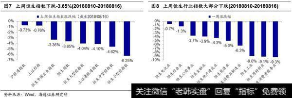 港<a href='/caijunyi/290233.html'>股市</a>场周跟踪