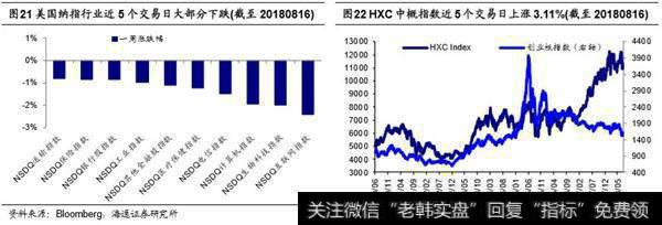 欧美市场及中概股1