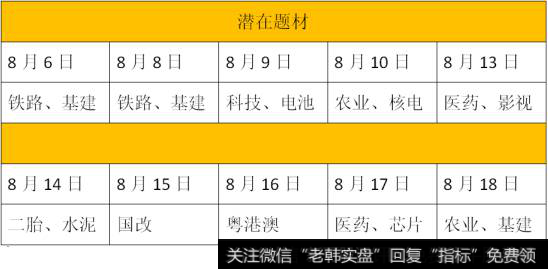 上证早知道：关键词：涨价、消费(2018/8/20)