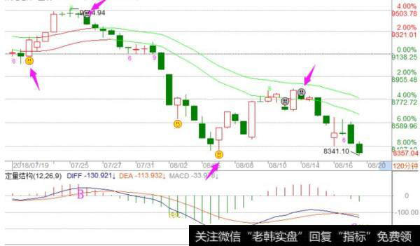 <a href='/fengkuangwei/'>冯矿伟</a>最新消息：周一操作策略