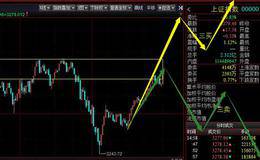 3300点 出现这种走势才能站稳