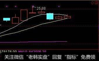 正确的补仓操作是怎么操作的？