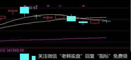 正确的补仓操作是怎么操作的？