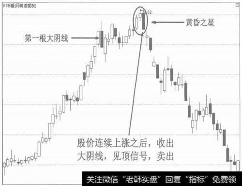 顶部大阴线的见顶作用