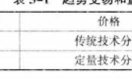 <em>量化交易</em>与传统交易有什么区别？