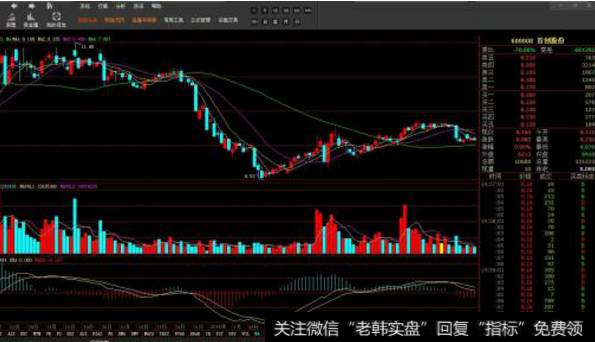 基于量化的交易，选股与择时的指标完全不一样。以最著名的两类策略——动最和反转为例。动量策略是指前一段时间表现强的股票会持续走强;反转指的是前一段时间表现弱的股票会在一段时间之后走强。