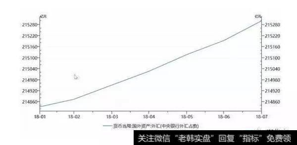 二者都是有利有弊，都是两头堵的局面