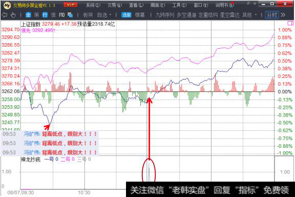 两个低点引发反弹