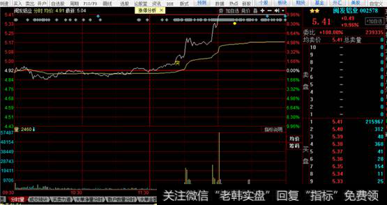 闽发铝业跟风涨停