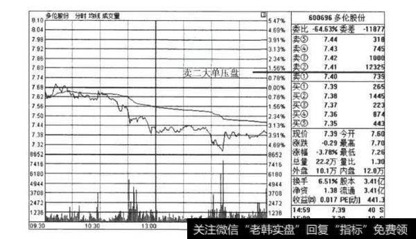 开盘价大单压盘