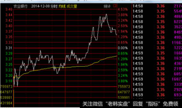 查看当日走势可以按回车键
