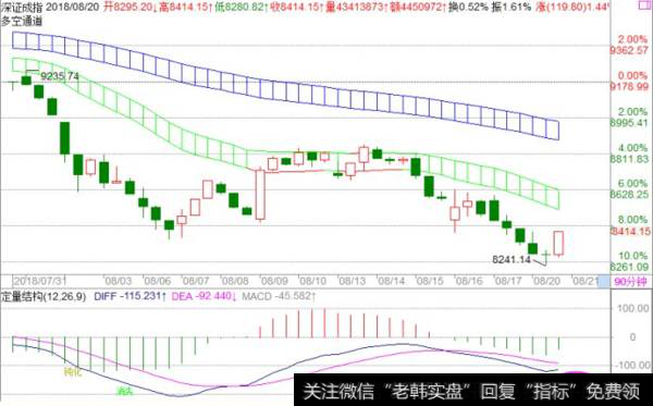 <a href='/fengkuangwei/'>冯矿伟</a>最新股市消息：周二操作策略