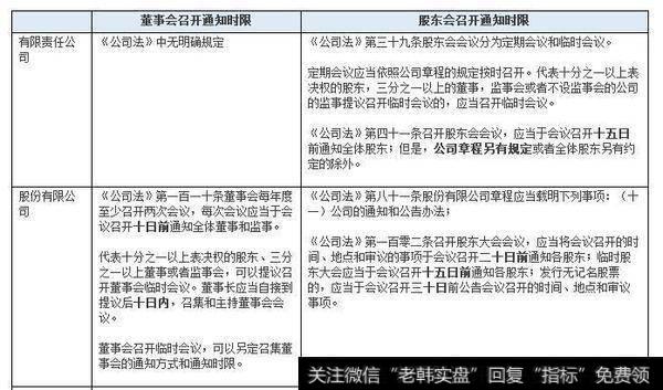 一法律法规或指导性文件的规定