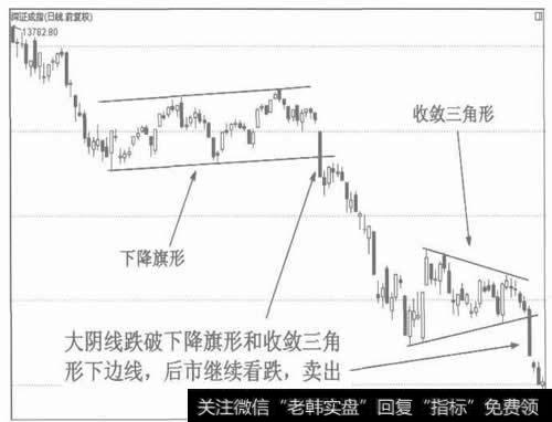 下跌开始收出大阴线，后市看跌